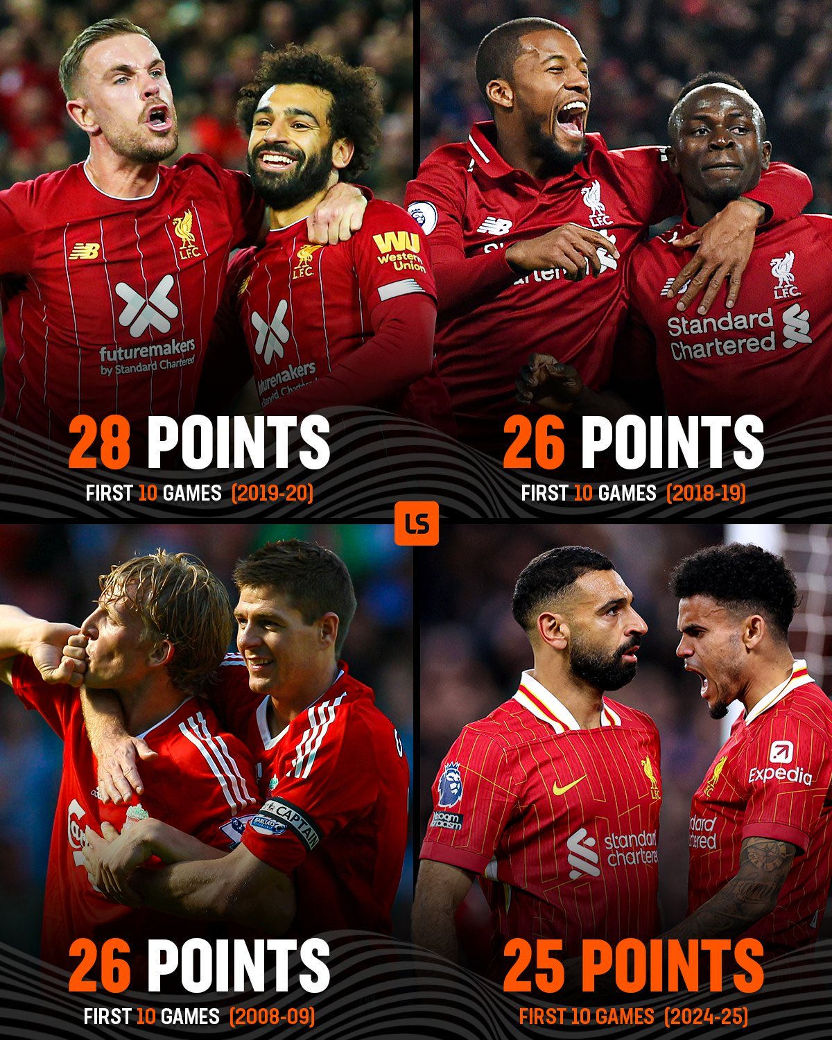 关于利物浦球员集体在社交媒体展现团结的信息