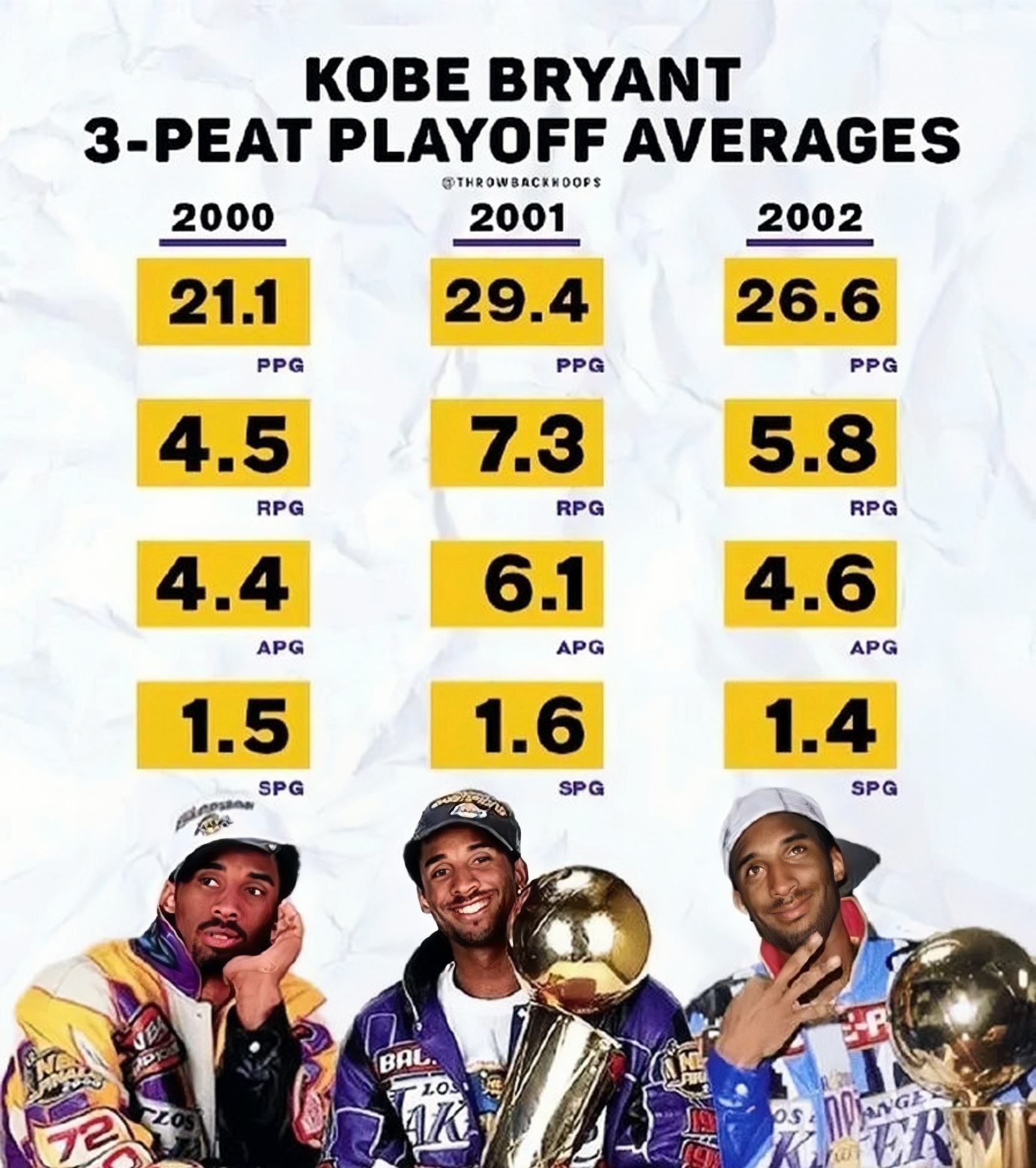 关于老将生日献礼，科比座下兰德尔砍分的信息