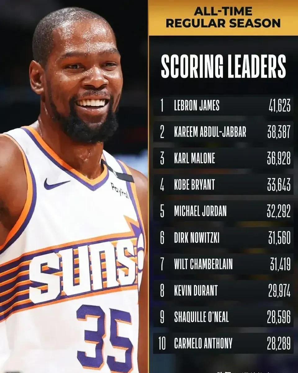 杜兰特赛事官方发布精彩发挥新规，加拿大队争议不断！